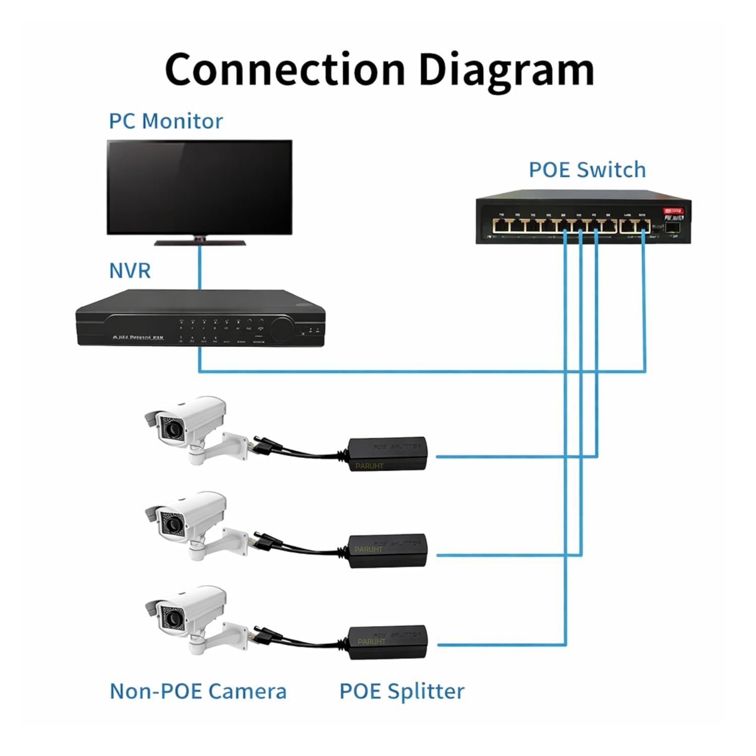 Muvofs PoE Splitter Active Power Over Ethernet 48V to 12V for POE Devices, Switches, IP Camera, IP Phone - Image 6